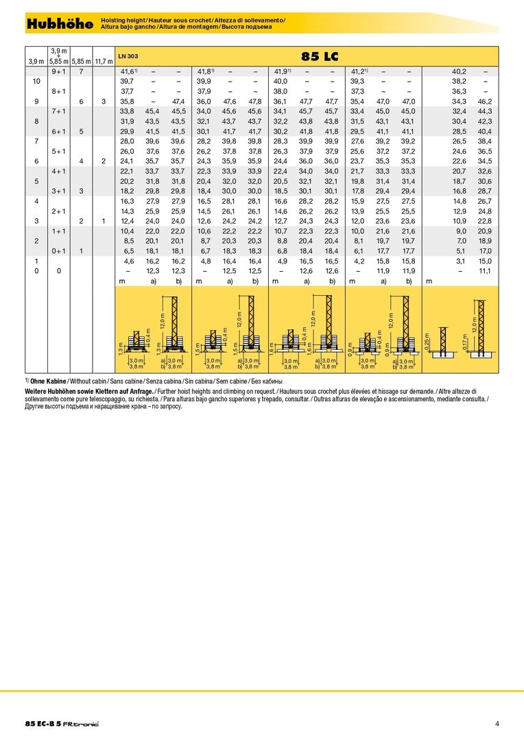 Высота подъема башенного крана Liebherr 85 ES-B 5 FR.tronic
